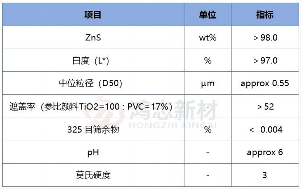S-20 硫化锌