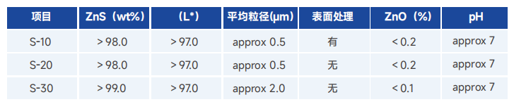 颜料硫化锌